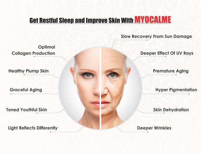 How Sleep Stages Affect Facial Circulation