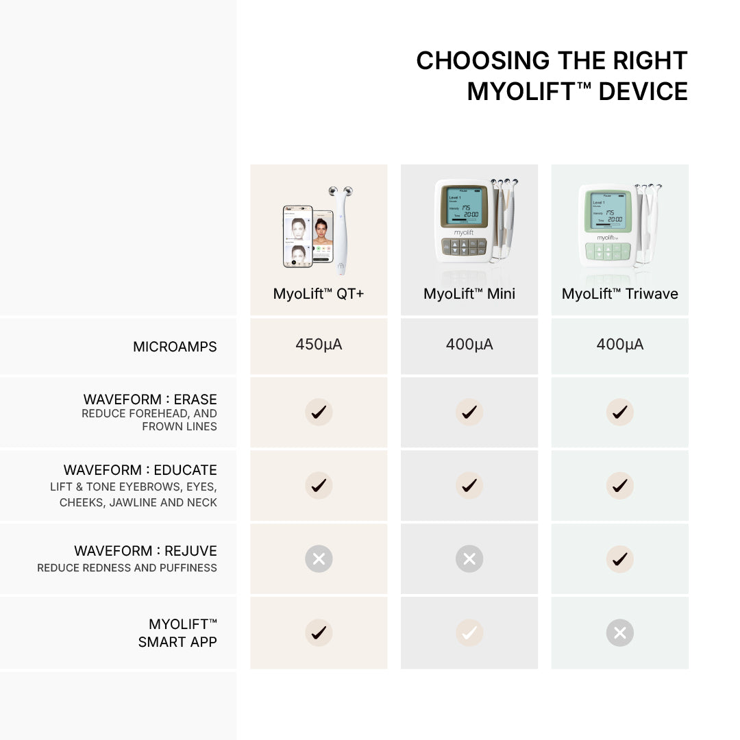 MyoLift™ Mini Microcurrent Device
