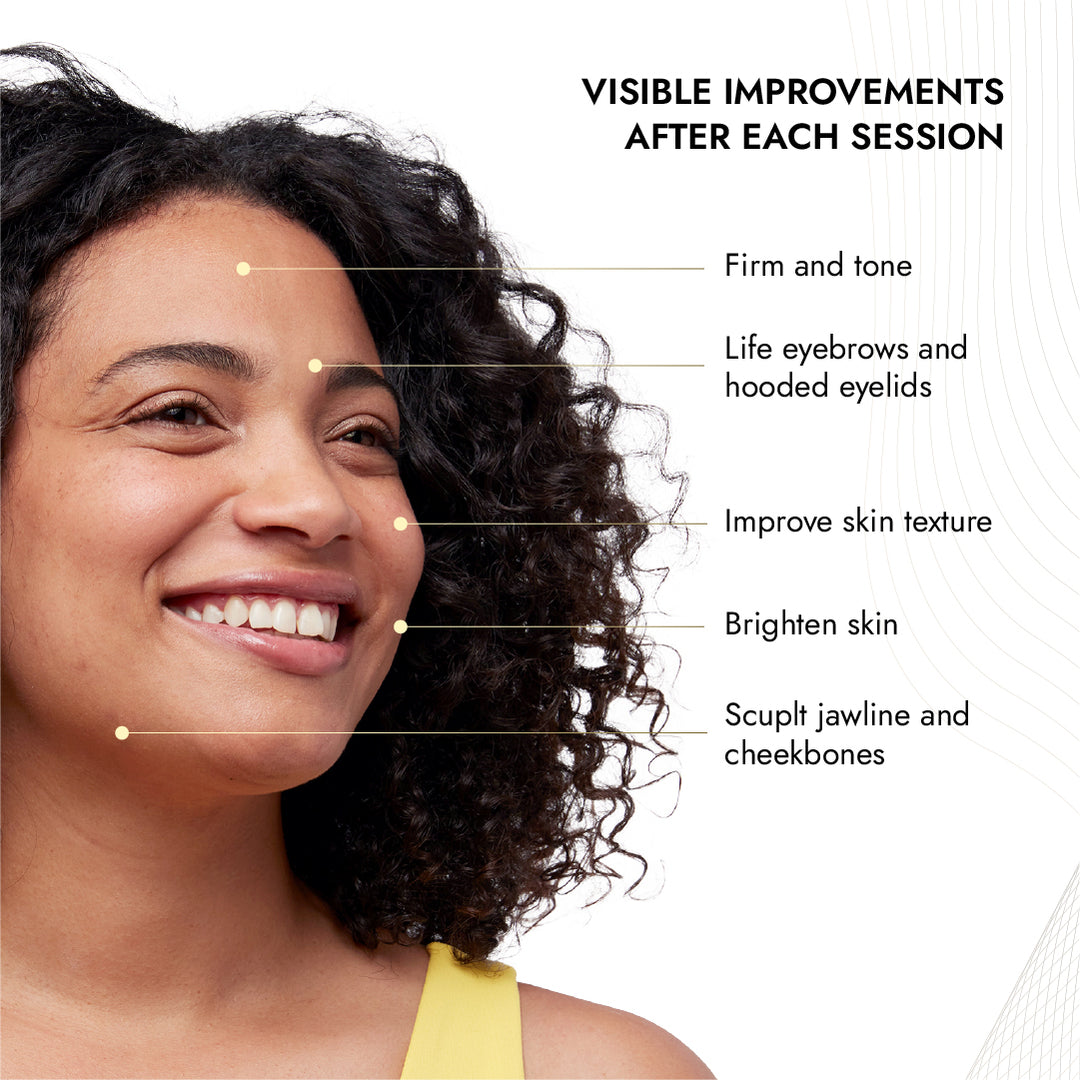 MyoLift™ Mini Wrinkle Reduction Kit