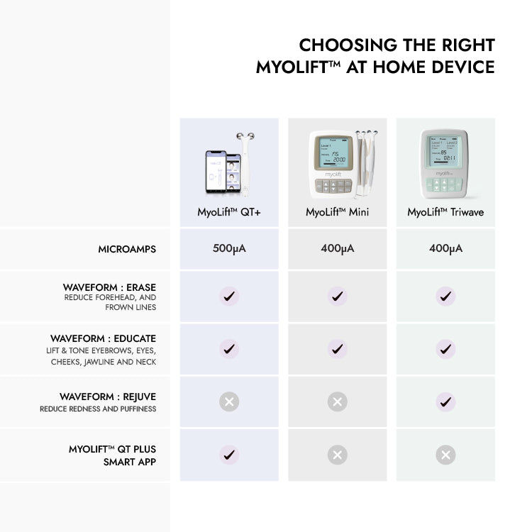 MyoLift_Device_Comparison
