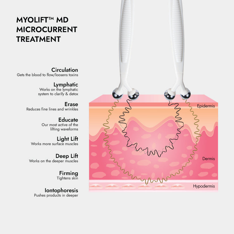 MyoLift_MD_microcurrent_how_it_works