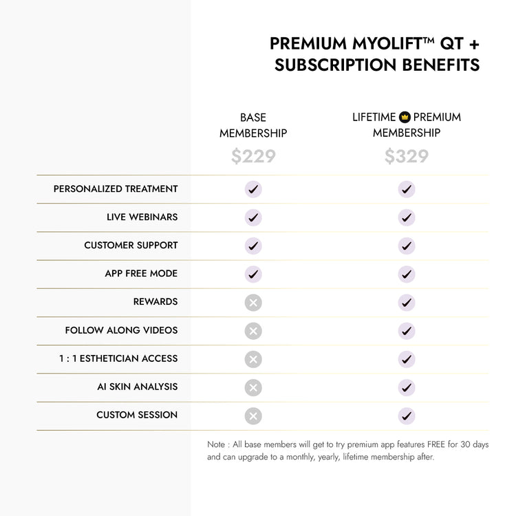 MyoLift_QT_Smart_Aplication_Subscription_Comparison