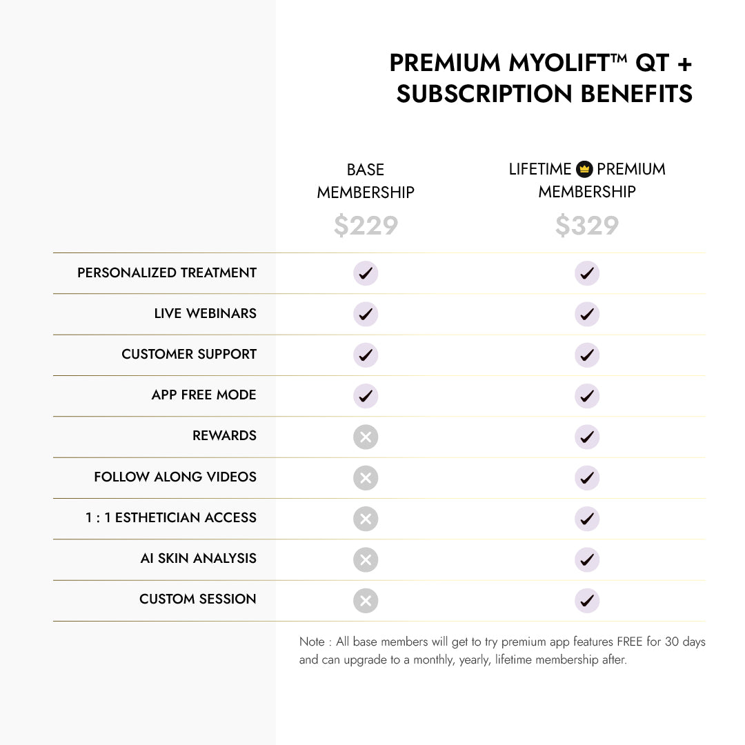 MyoLift QT + Firm and Brightening 2-Week Bootcamp Kit