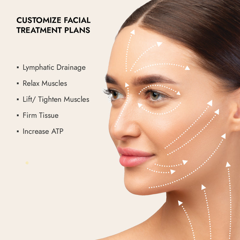 MyoLift 600+ X Sorella Luxury Skincare
