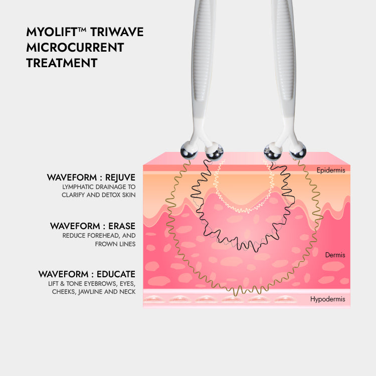 7e Microcurrent Triwave Microcurrent Device for Anti-Aging & Skin Care | 7E Wellness