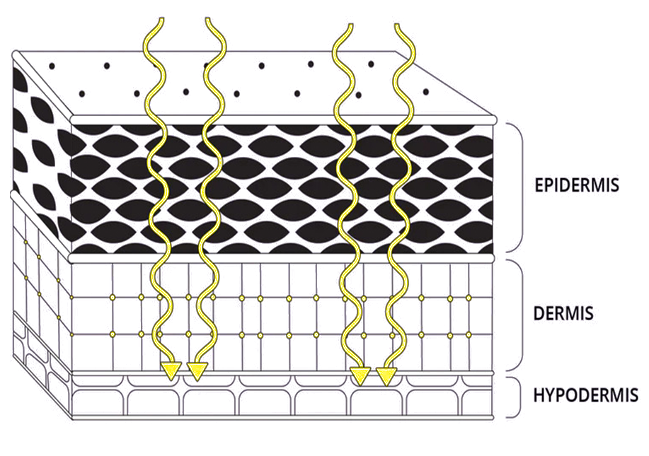 Graphic explaining what microcurrent technology is and its benefits for skincare.
