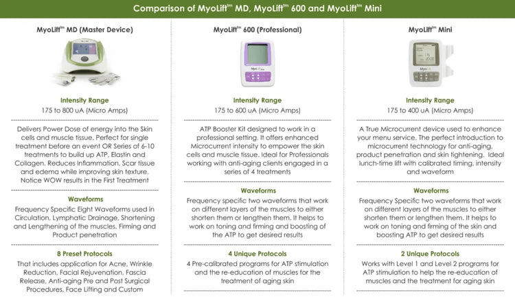 TRUE Microcurrent Machine Myolift™ MD Professional - 7E Wellness